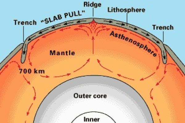 Model of Earth's core.